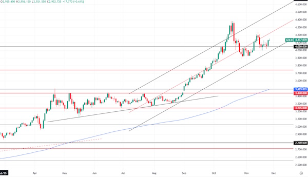 Тема антироссийских санкций вносит волатильности в динамику нефтяных цен